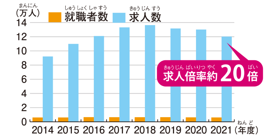 求人倍率グラフ