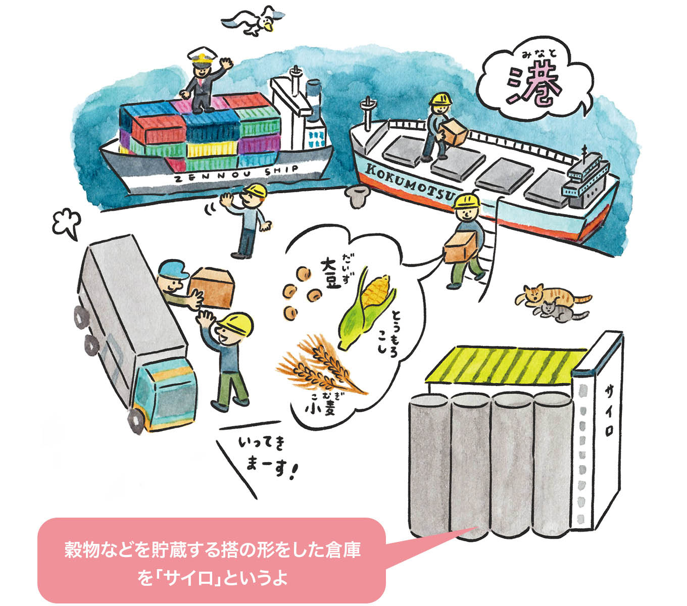 農畜産物を輸出・穀物を輸入