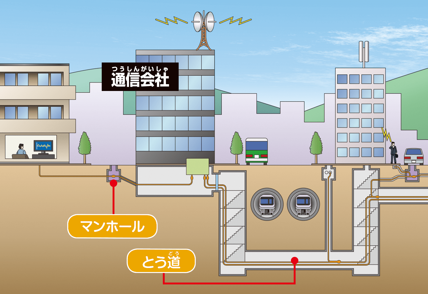 ケーブルの通り道を探検しよう!