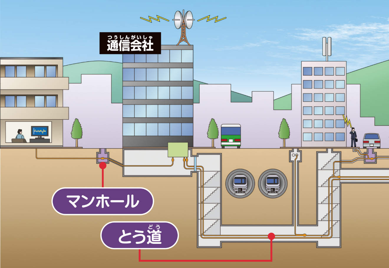 ケーブルの通り道を探検しよう!