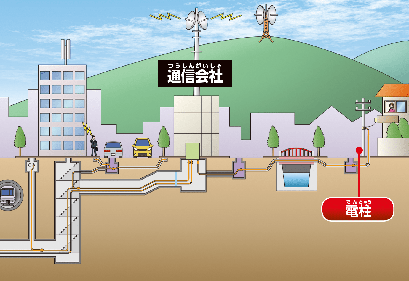 通信会社〜電柱