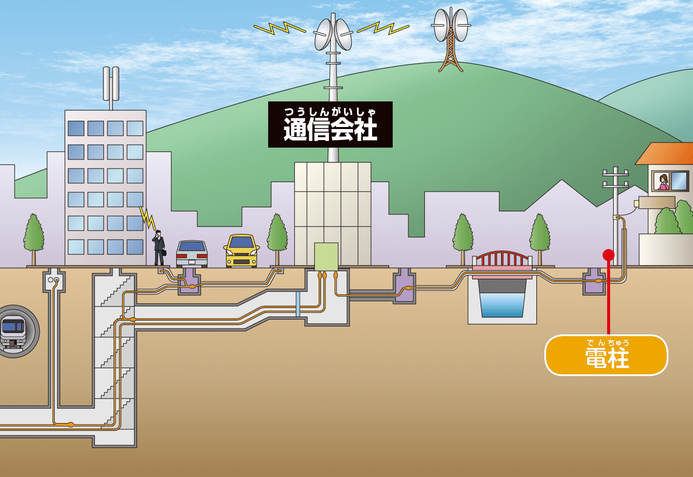 通信会社〜電柱
