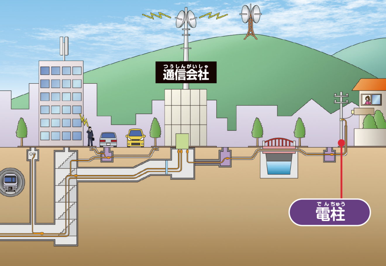 通信会社〜電柱