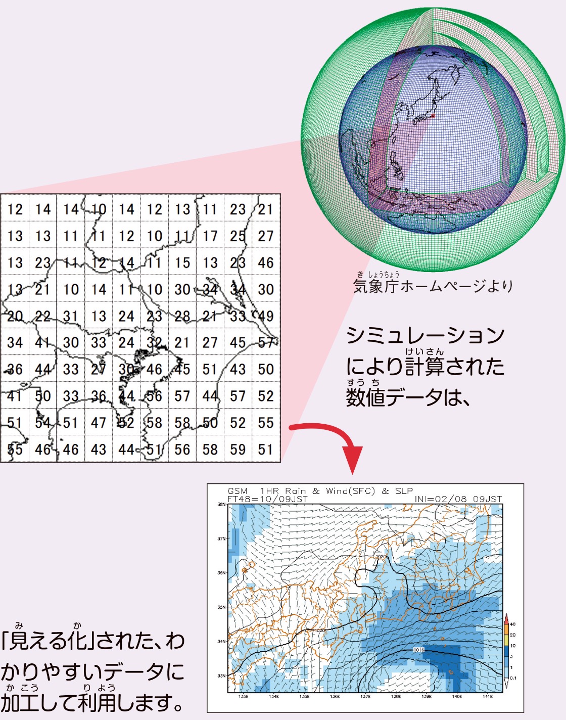 地球全体を、20㎞間隔のマス目に区切って計算する