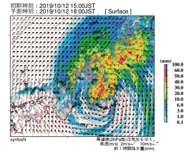 風向風速、気圧、降水量の予想図