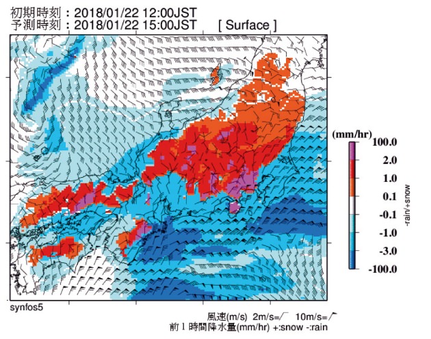 風向風速、雨量、降雪量の予想図