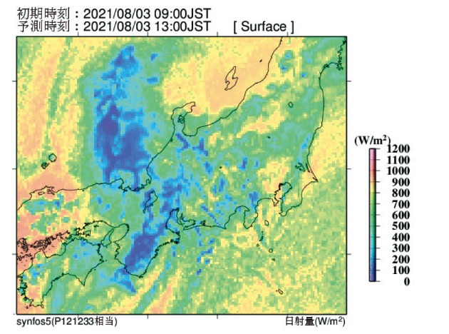 日射量の予想図