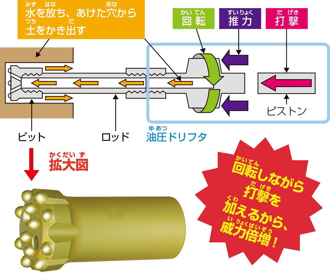 油圧ドリフタの性能の秘密！