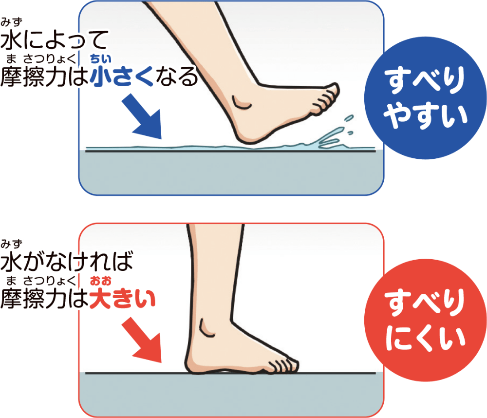 すべる、すべらない、その違いは摩擦力！