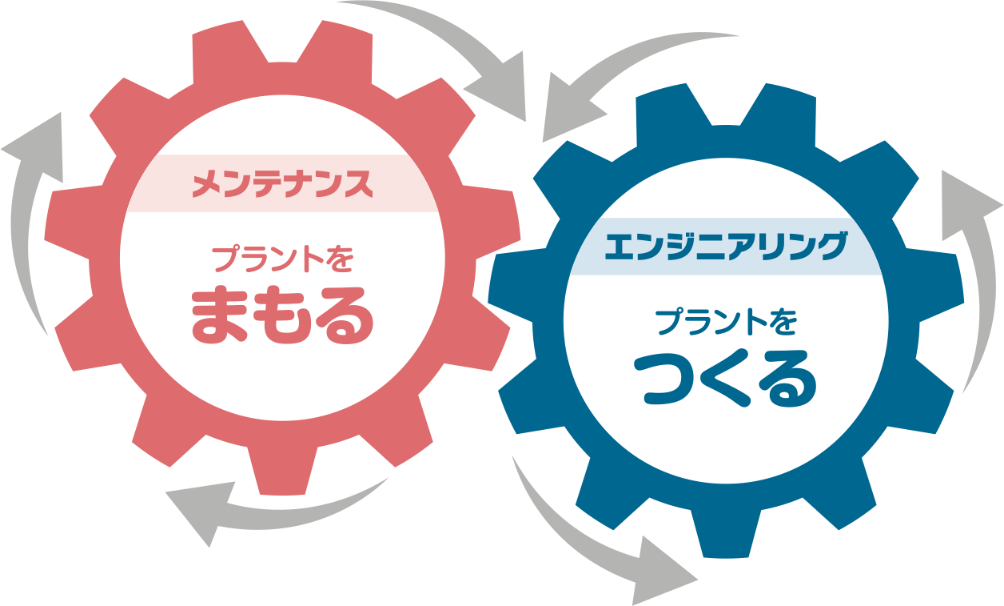 プラントを守るメンテナンスとプラントを作るエンジニアリング