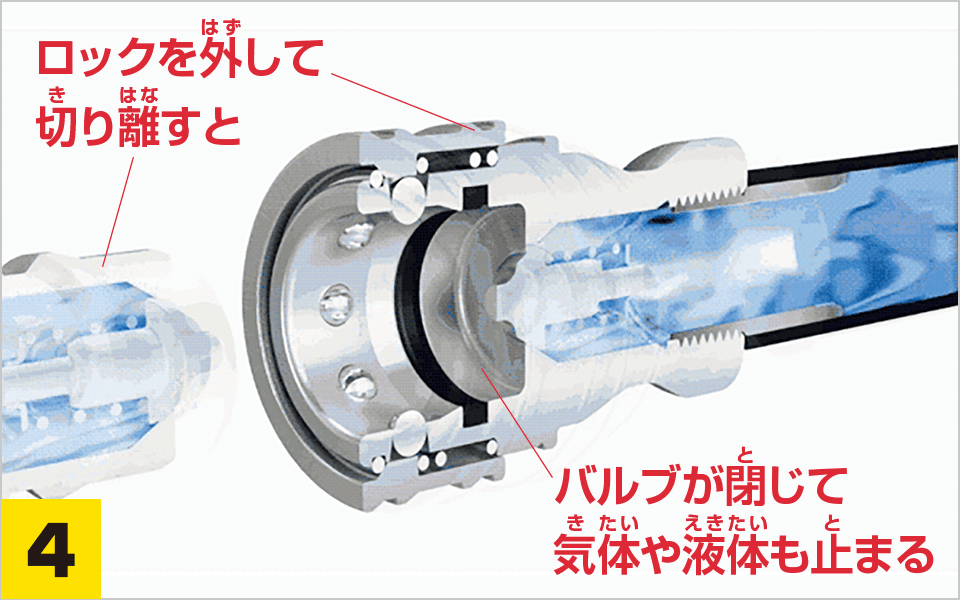 4.ロックを外して切り離すとバルブが閉じて気体や液体も止まる