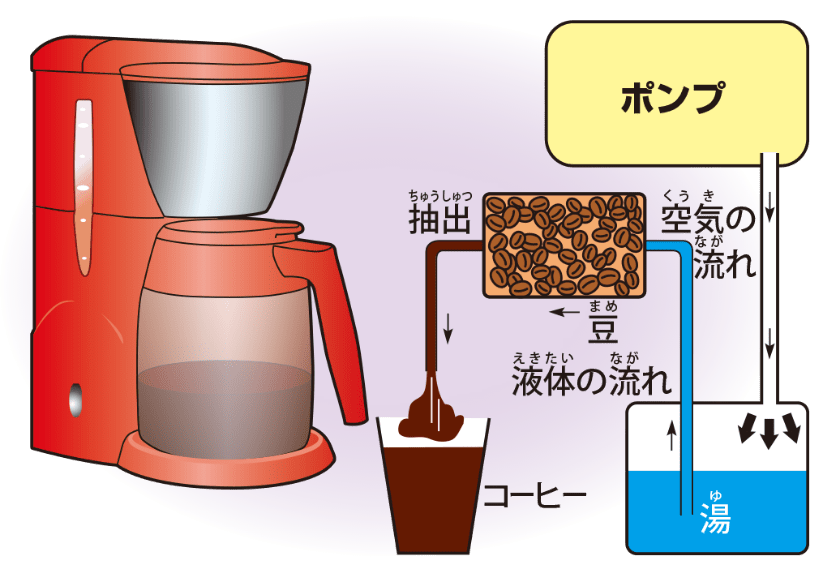 コーヒーメーカー