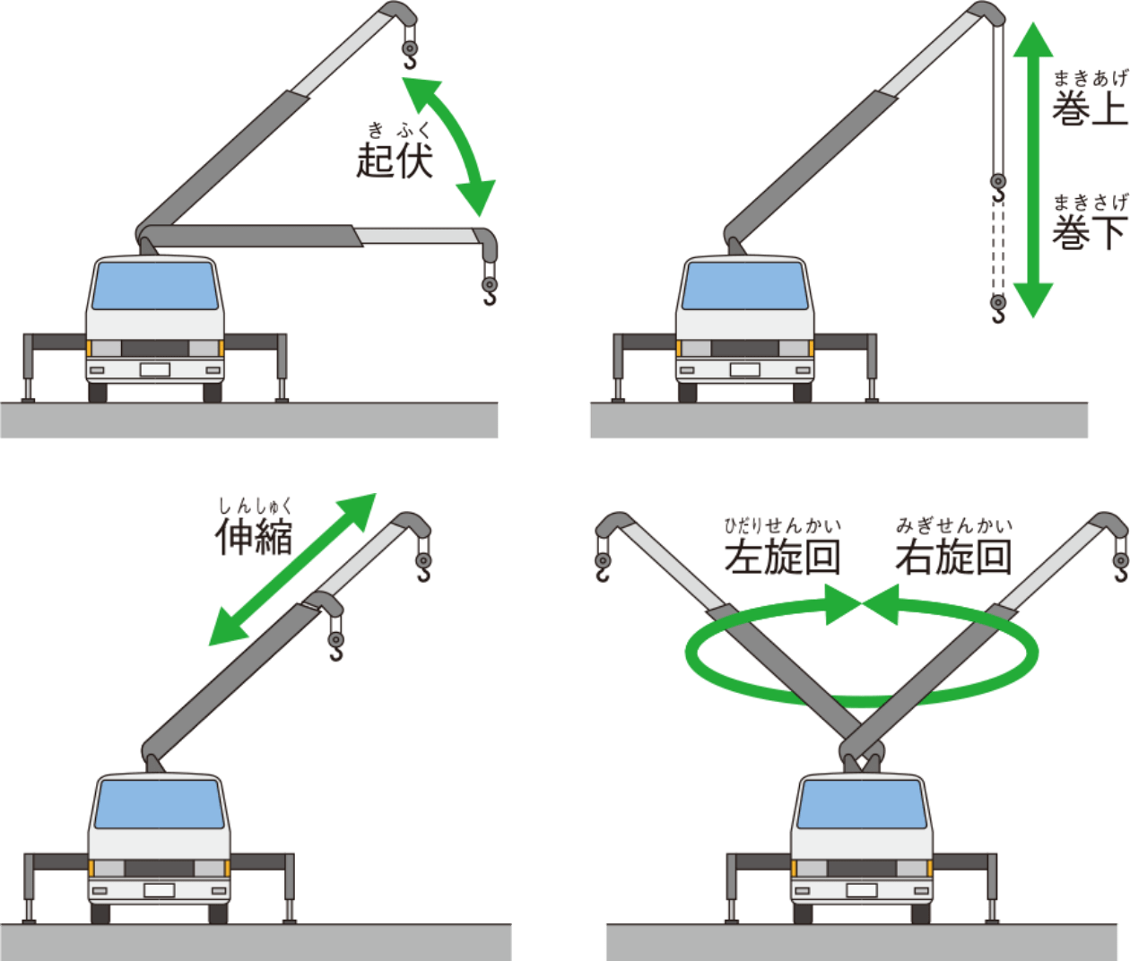 クレーンの基本の４つの動き