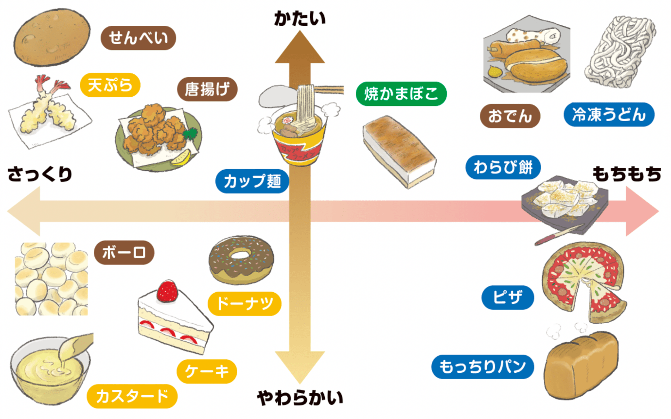 食感の違い