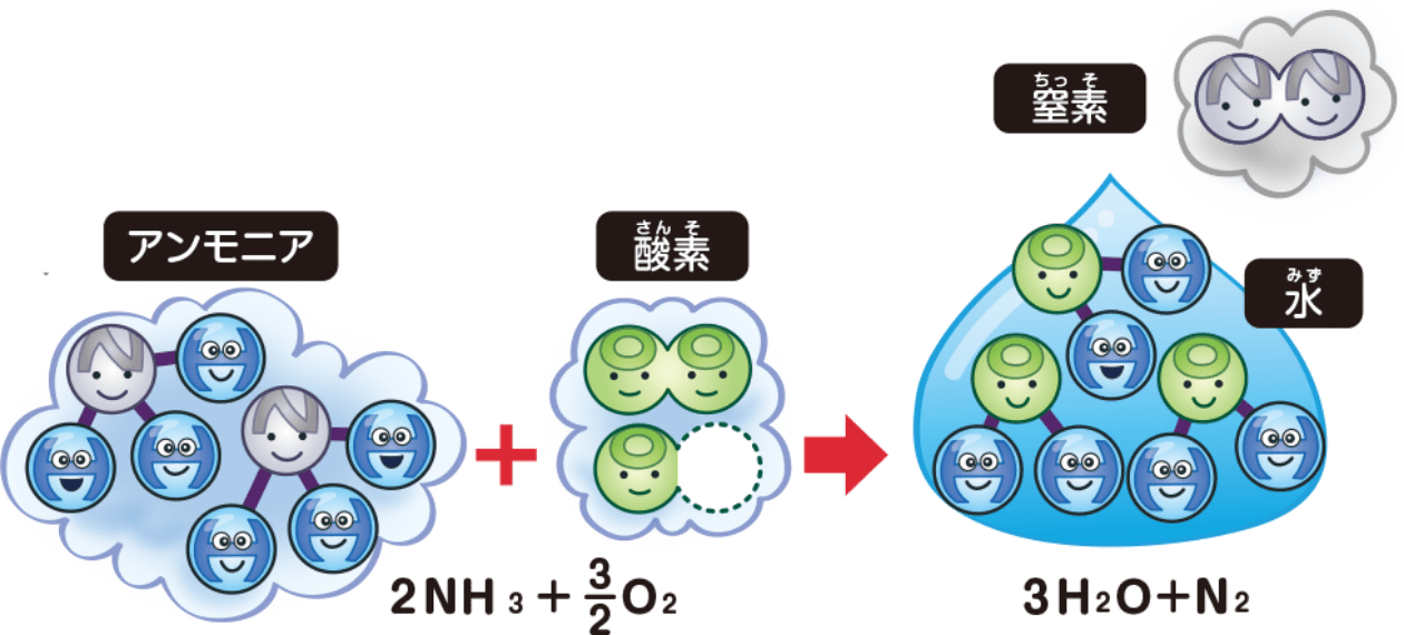 アンモニアを燃やして発電