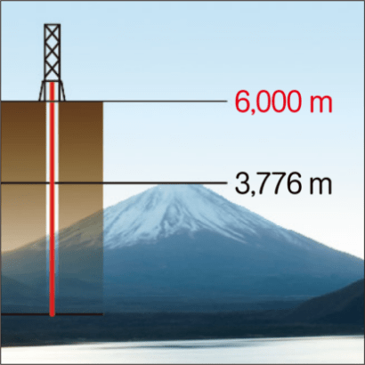 富士山よりも深い井戸もある