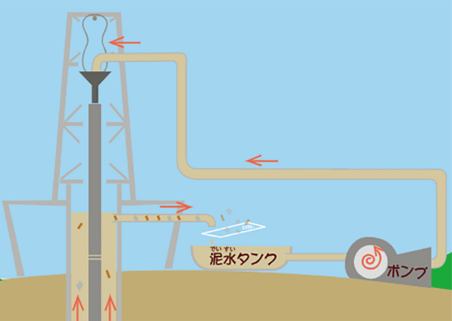 土や石を取り除きつつ掘る