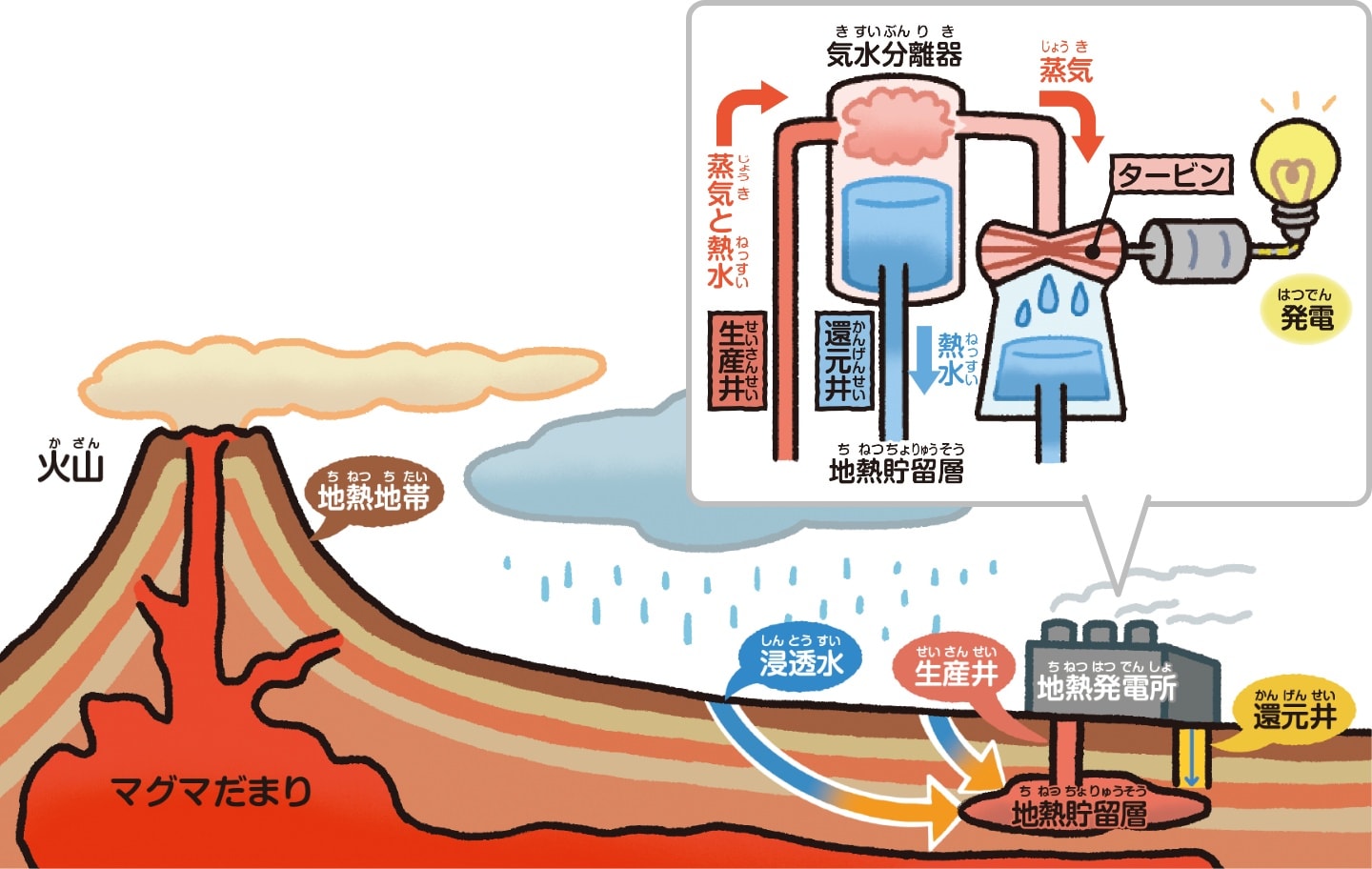 地熱発電のしくみ