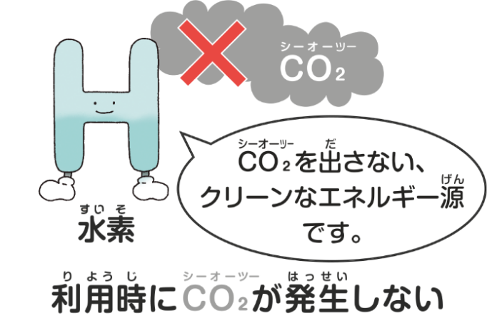 利用時にCO₂が発生しない