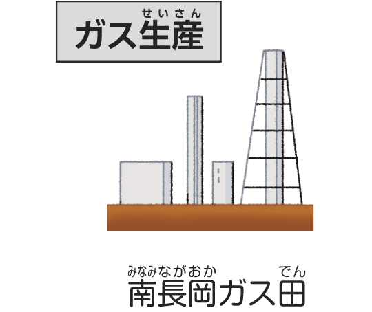 南長岡ガス田