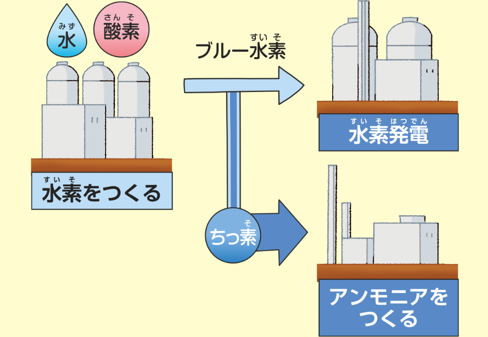 新潟県柏崎市ブルー水素・アンモニア実証施設