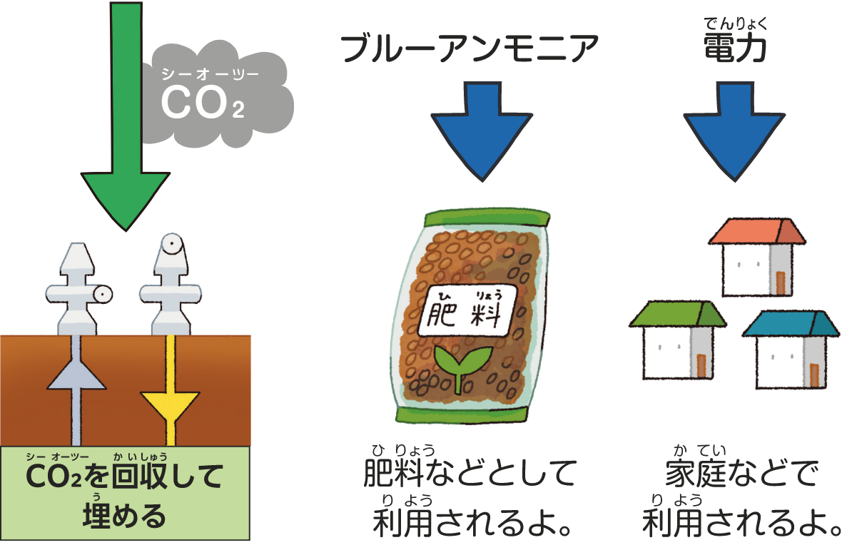 新潟県柏崎市ブルー水素・アンモニア実証施設のイメージ