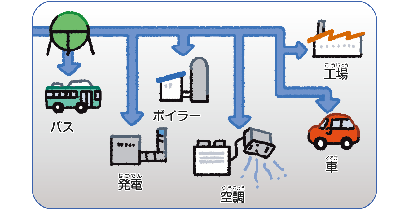 天然ガスはパイプラインを通って私たちのもとに届く