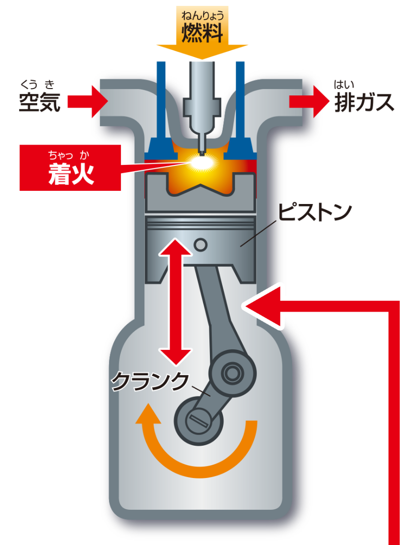 ディーゼルエンジンの仕組み