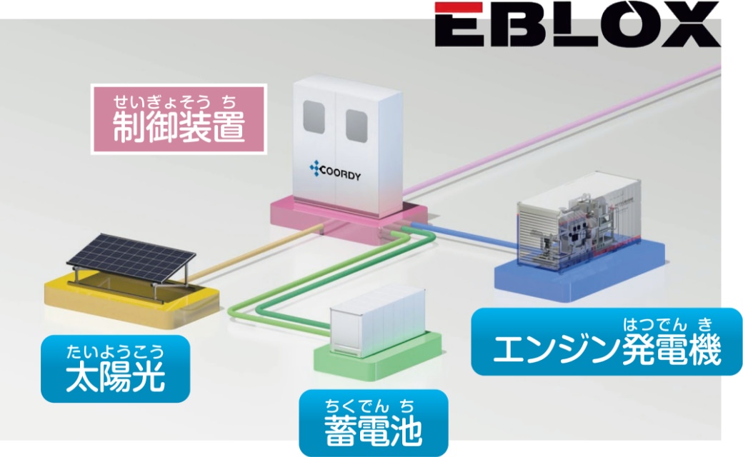 ３種の電源をミックスさせたトリプルハイブリッドシステム「イブロックス」