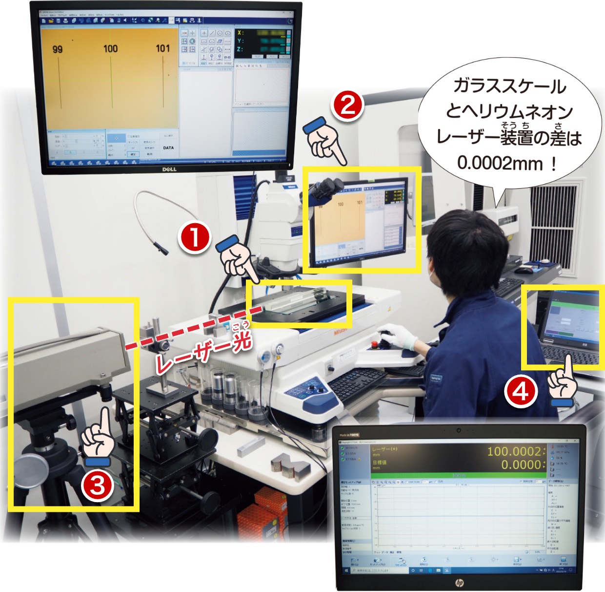 校正の様子