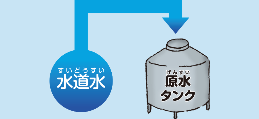 水道水を「原水」として利用する