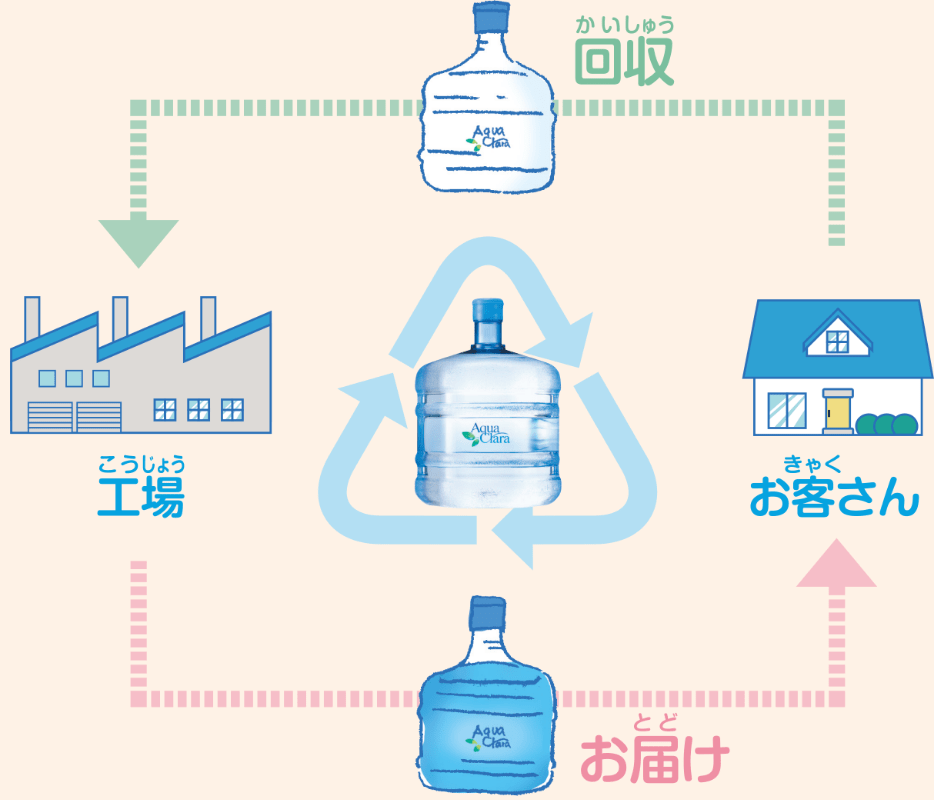 リターナブルボトルでプラスチックゴミ削減へ