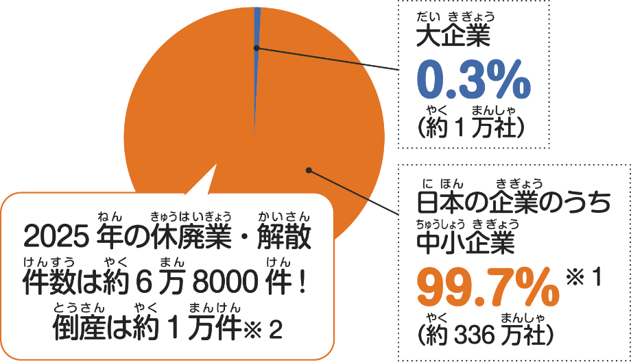 社会課題を解決