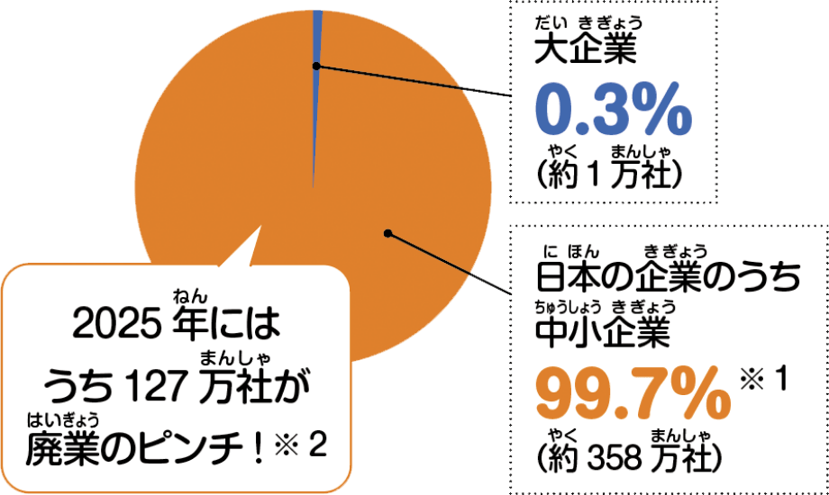 社会課題を解決