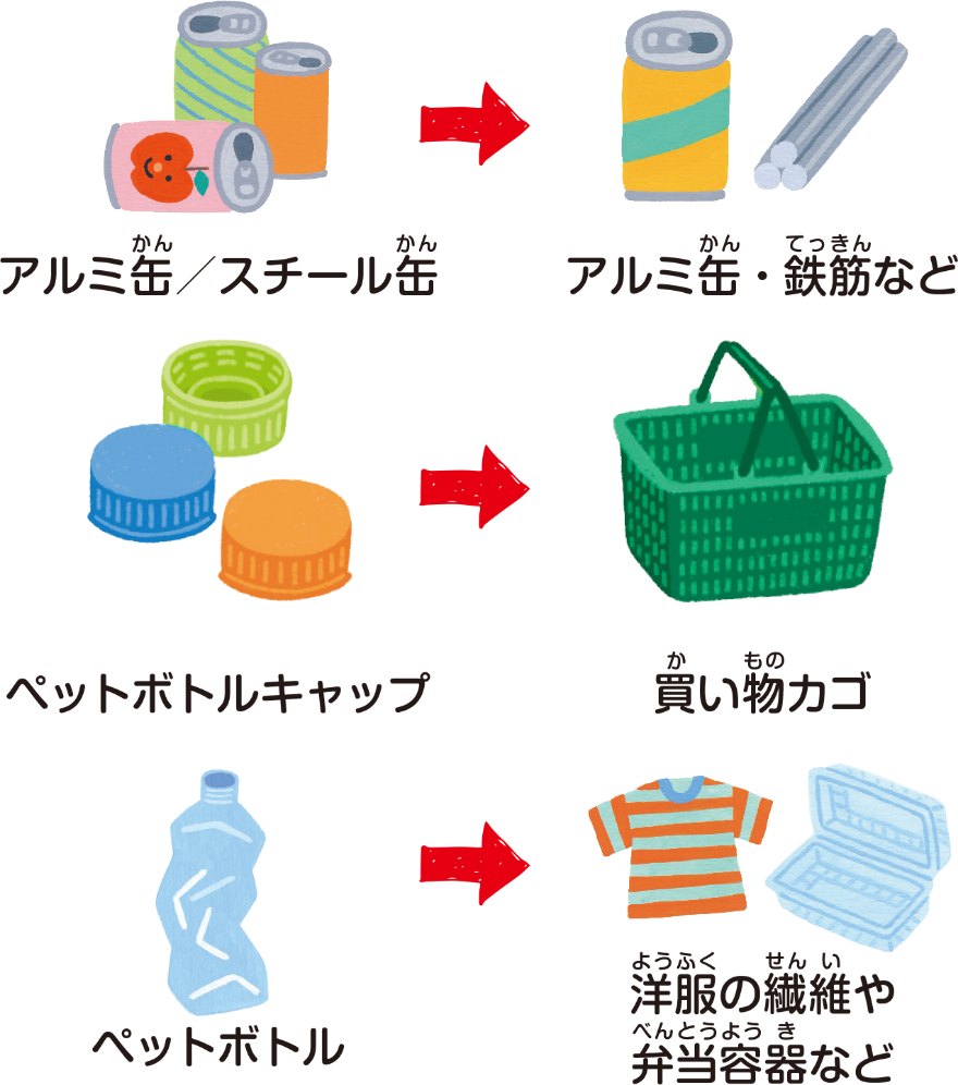マテリアルリサイクル