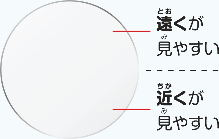 累進レンズ