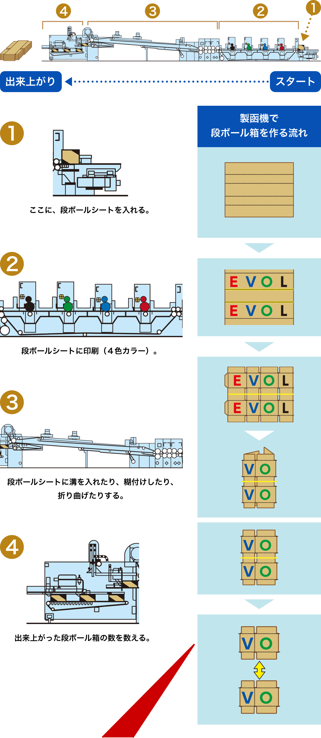 製函機EVOLを横からみた図