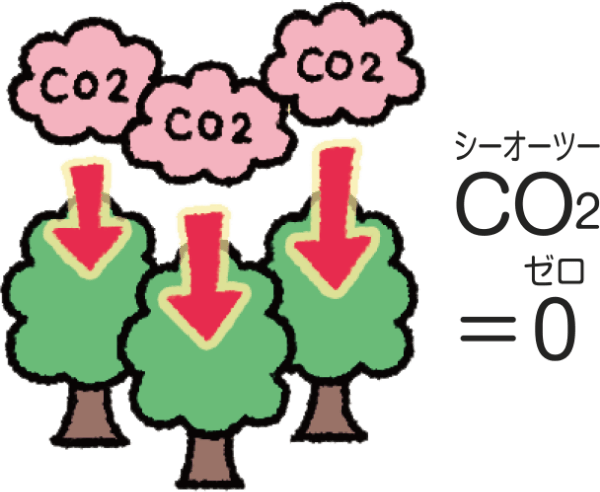 CO2ゼロ