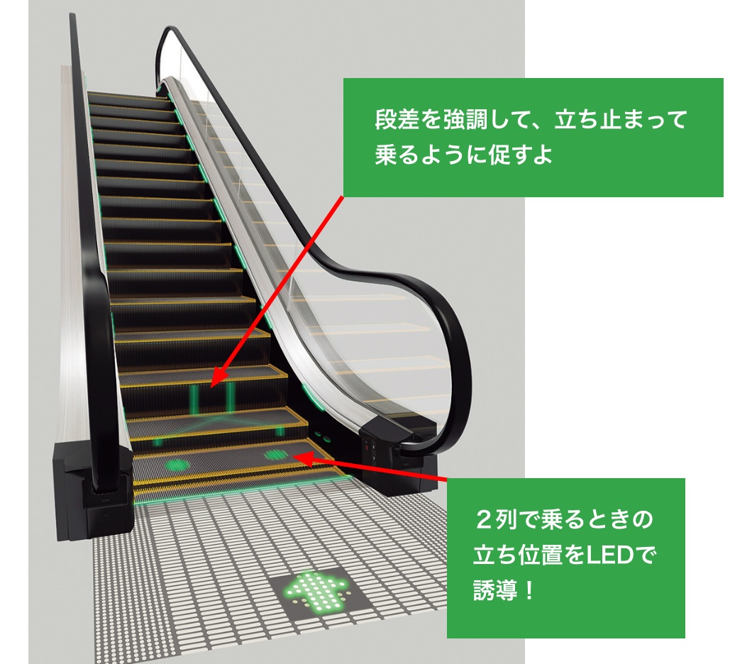 LED（エルイーディー）サインで2列で乗るように促すエスカレーター