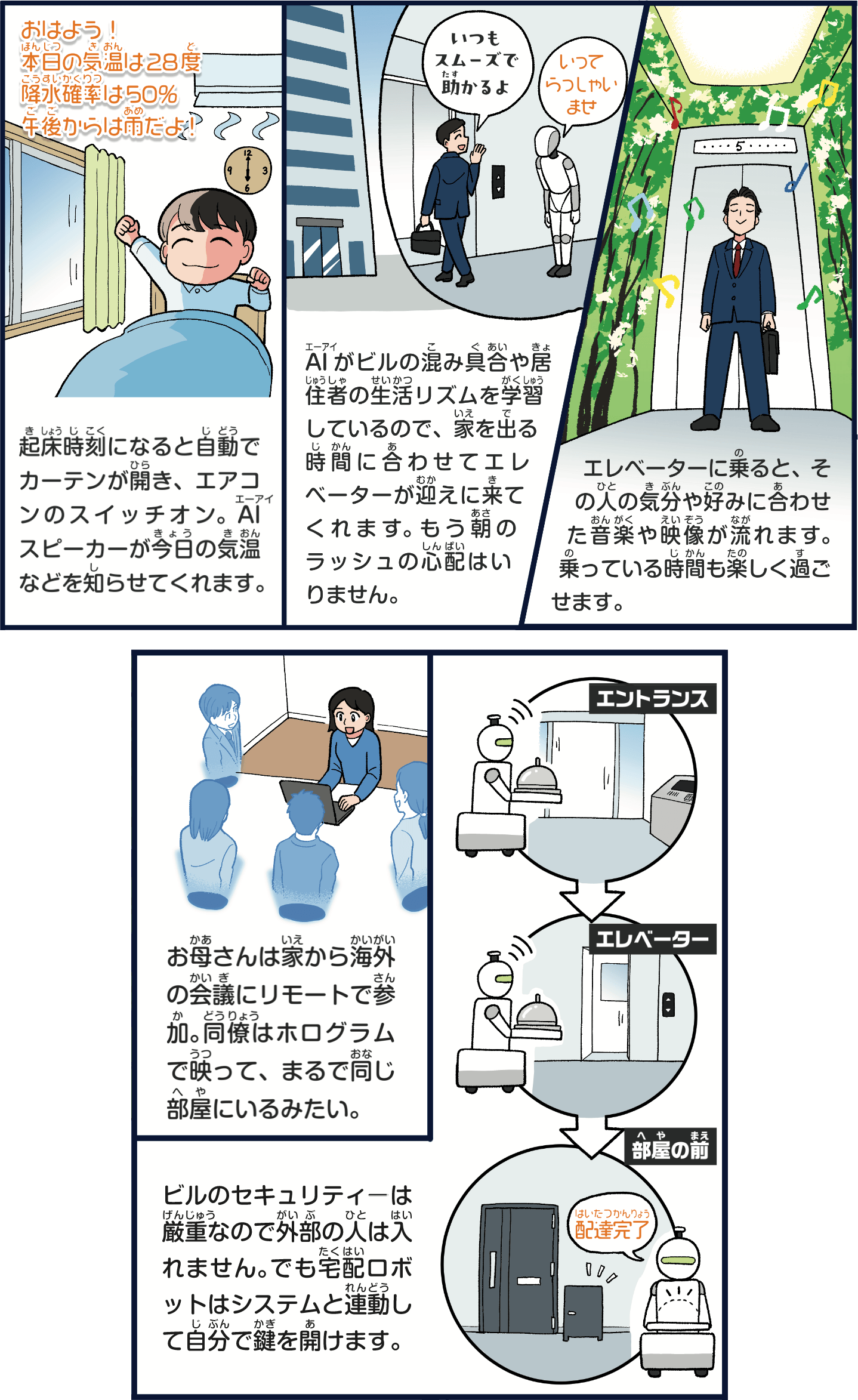 20年後の未来、ビルはどれくらい進化している?