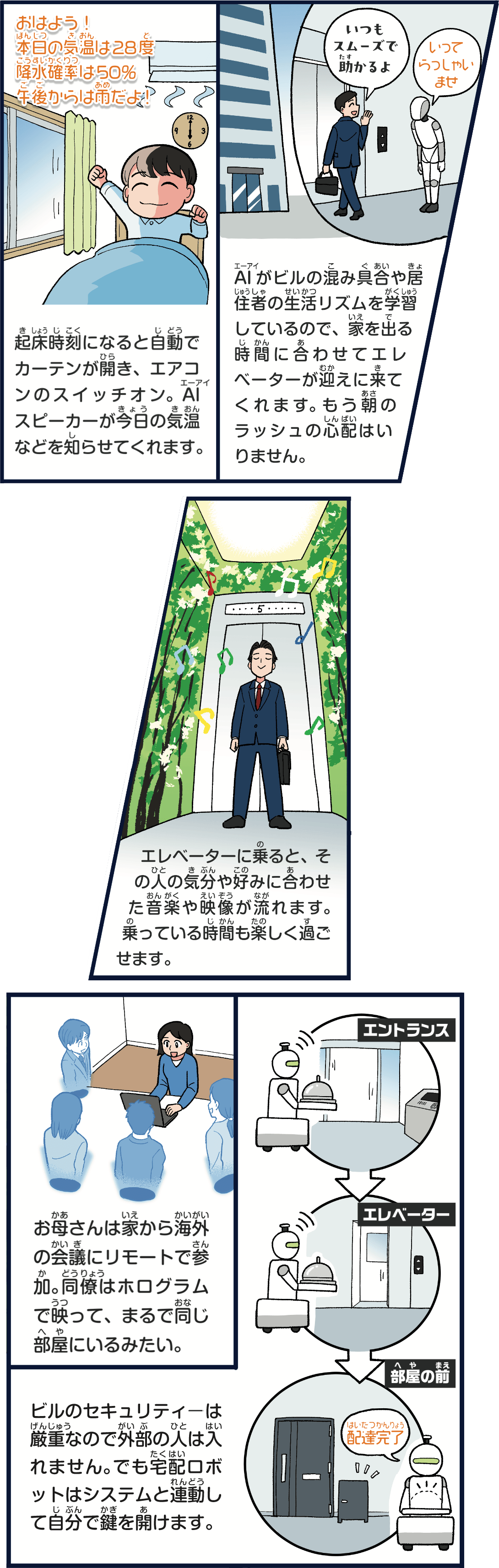 20年後の未来、ビルはどれくらい進化している?