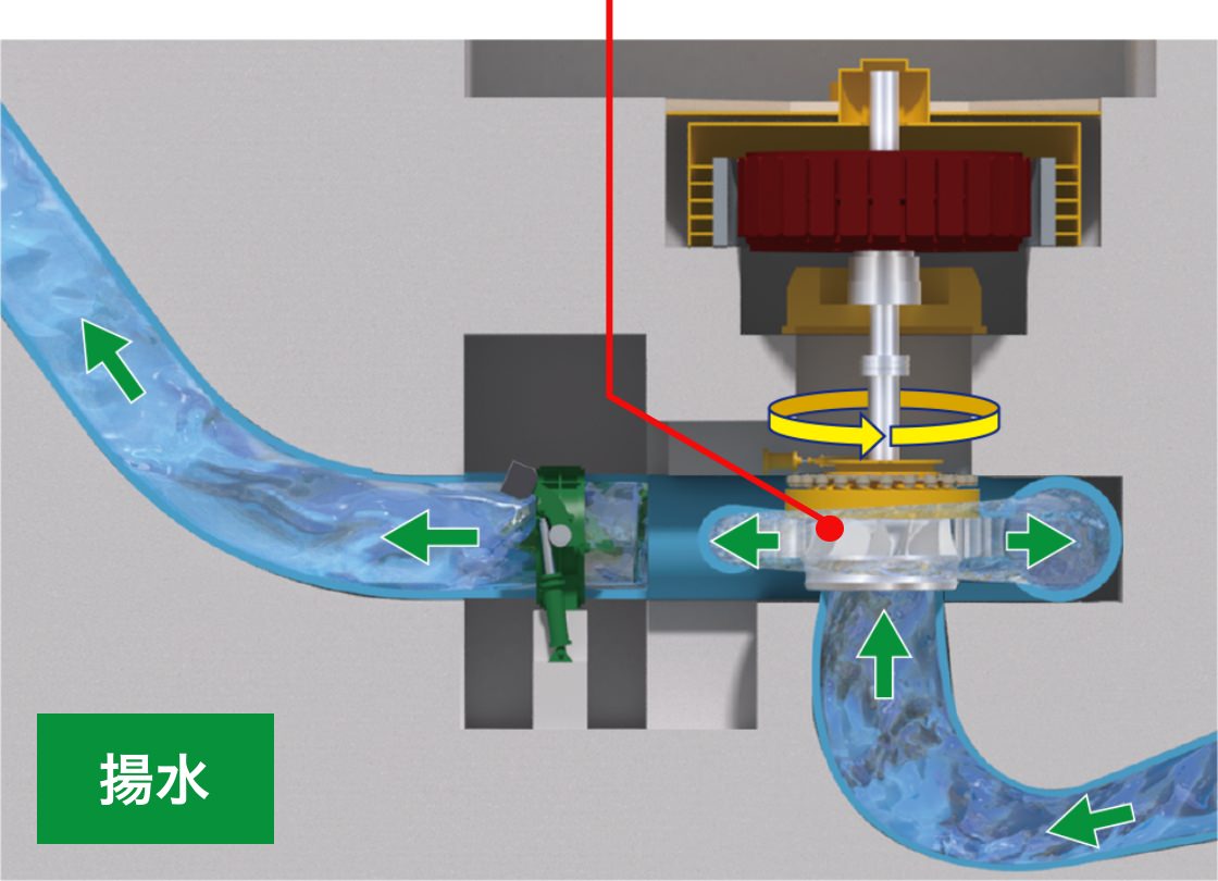 揚水発電の仕組み揚水