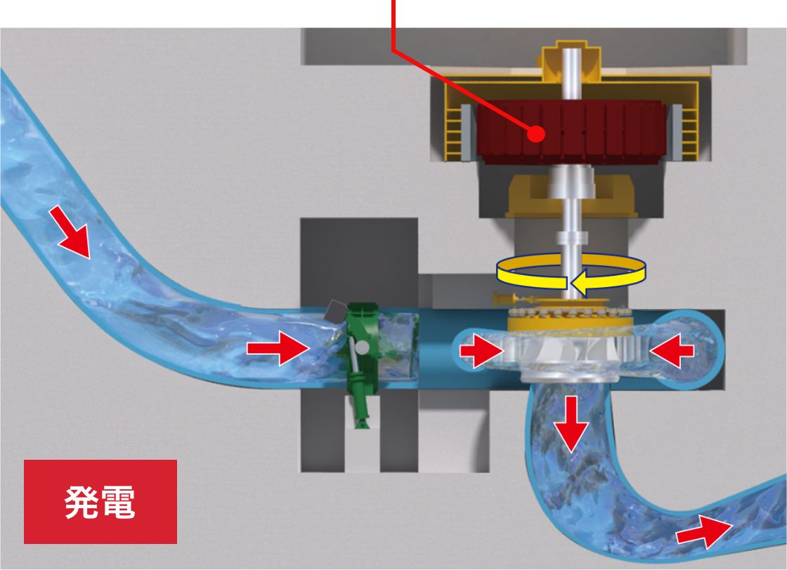 揚水発電の仕組み発電