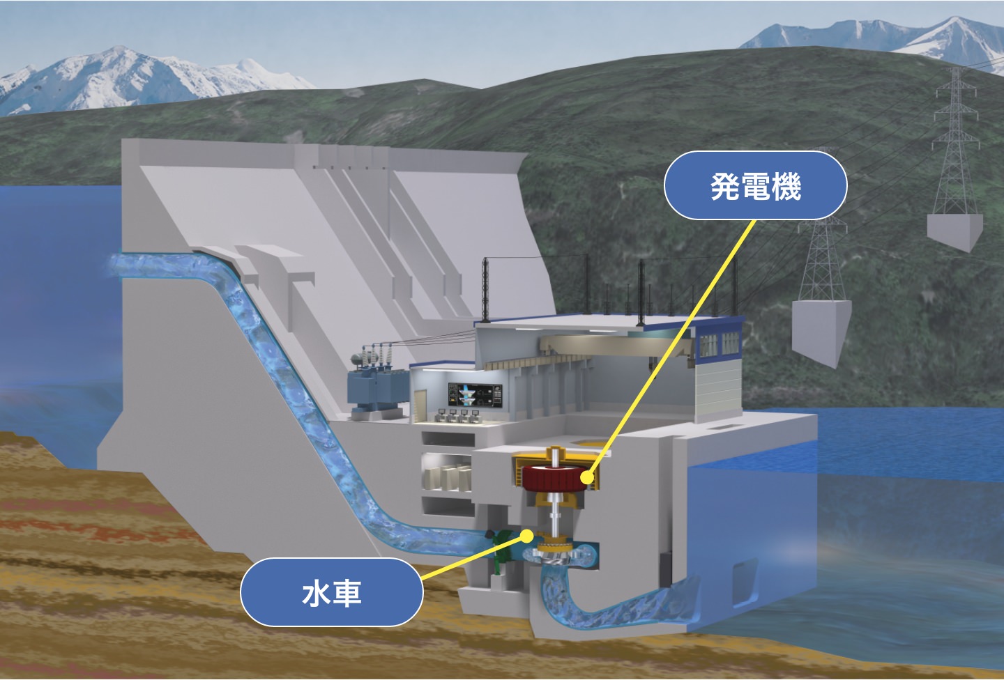点検や修理が必要な主要設備はここ!