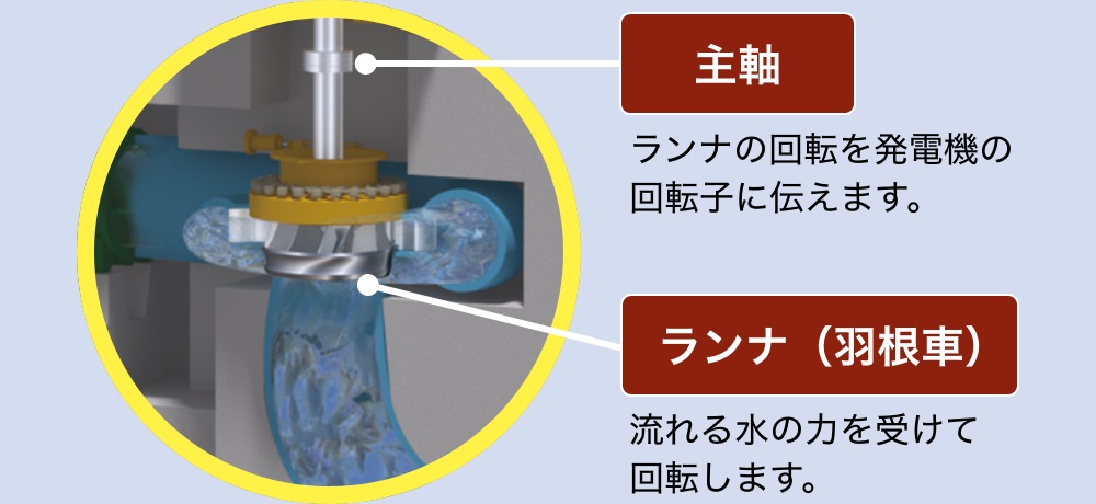 水車