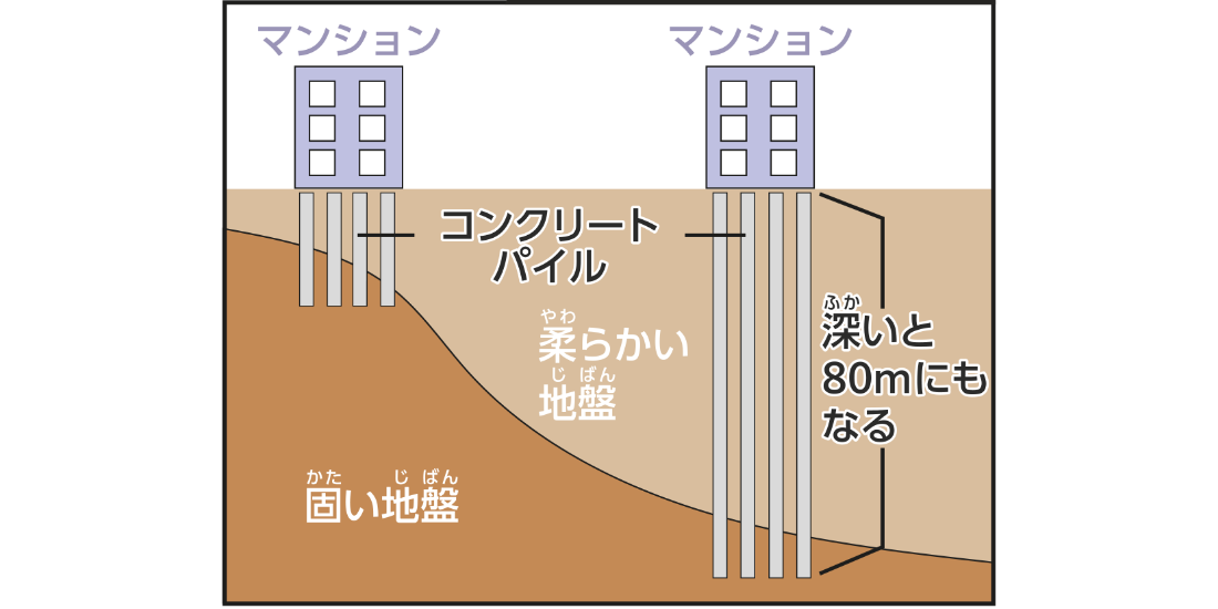 マンションの地下
