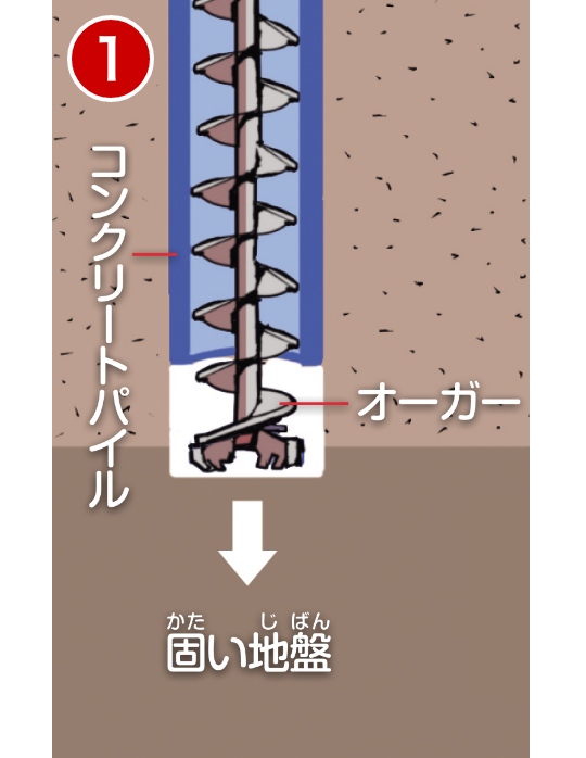 中掘り工法1