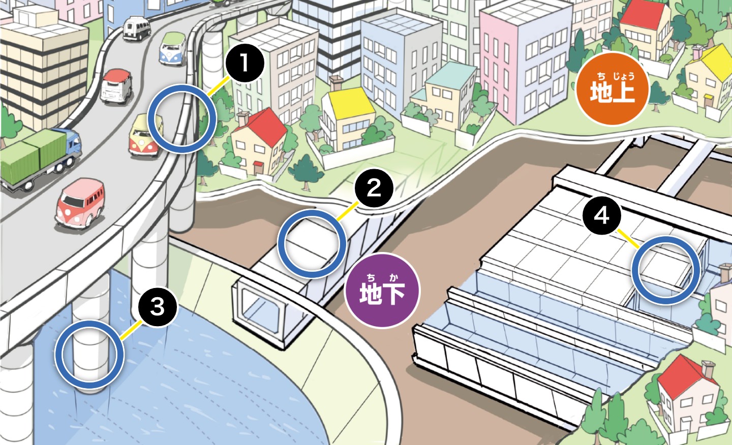 プレキャスト製品は、道路や水路、高速道路など、街のさまざまな場所で活躍しています