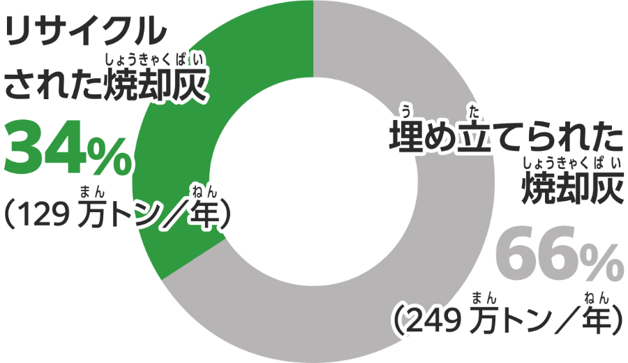 焼却灰溶融炉