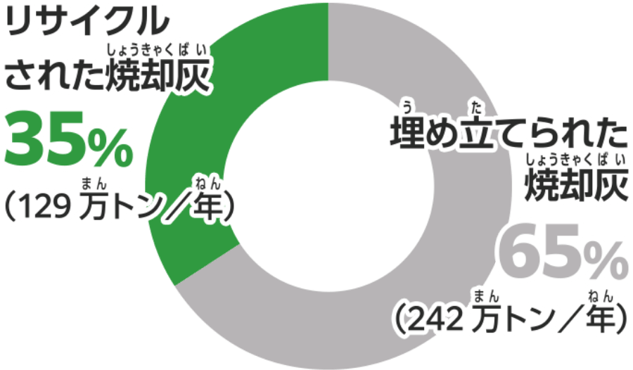 焼却灰溶融炉